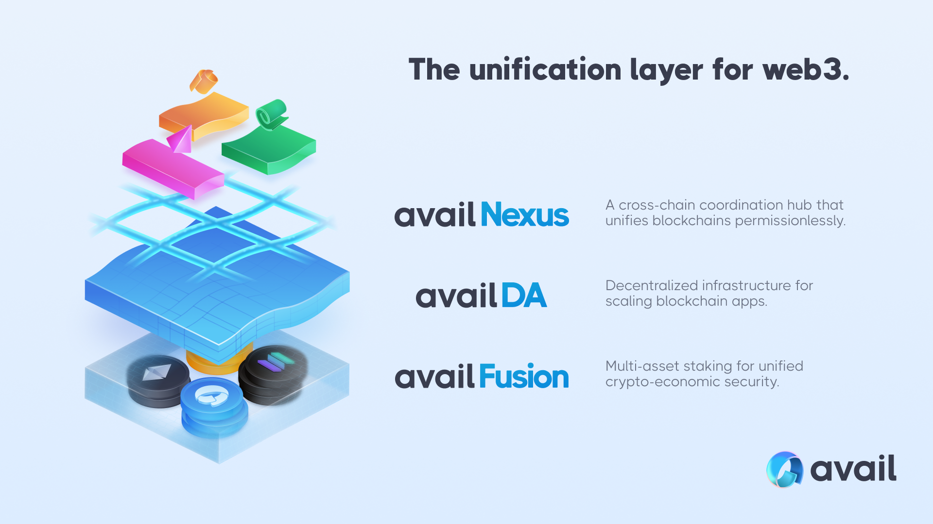 The unification layer for web3